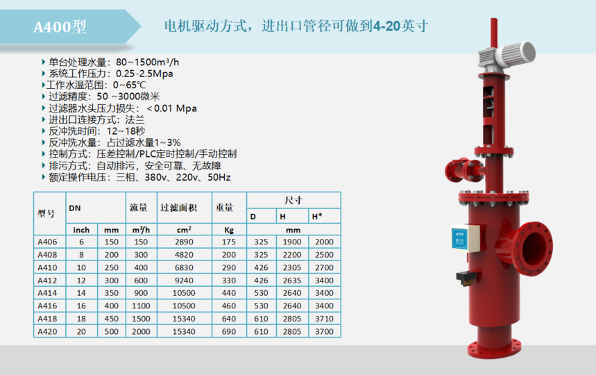 A400吸咀式電機驅(qū)動過濾器設(shè)備過濾精度