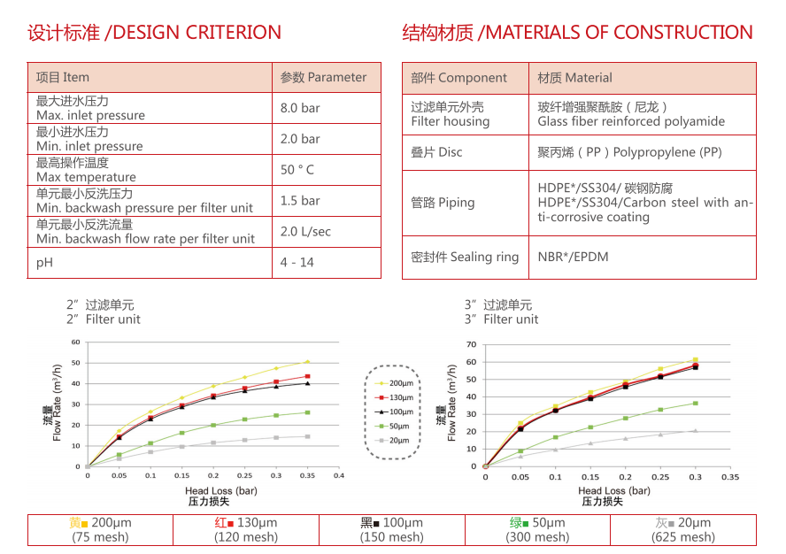 疊片過(guò)濾器過(guò)濾精度 疊片過(guò)濾器過(guò)濾精度