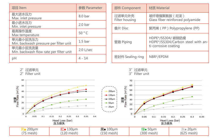 疊片過(guò)濾器過(guò)濾精度 疊片過(guò)濾器過(guò)濾精度