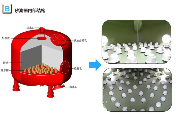 砂濾器內部結構 砂濾器內部結構