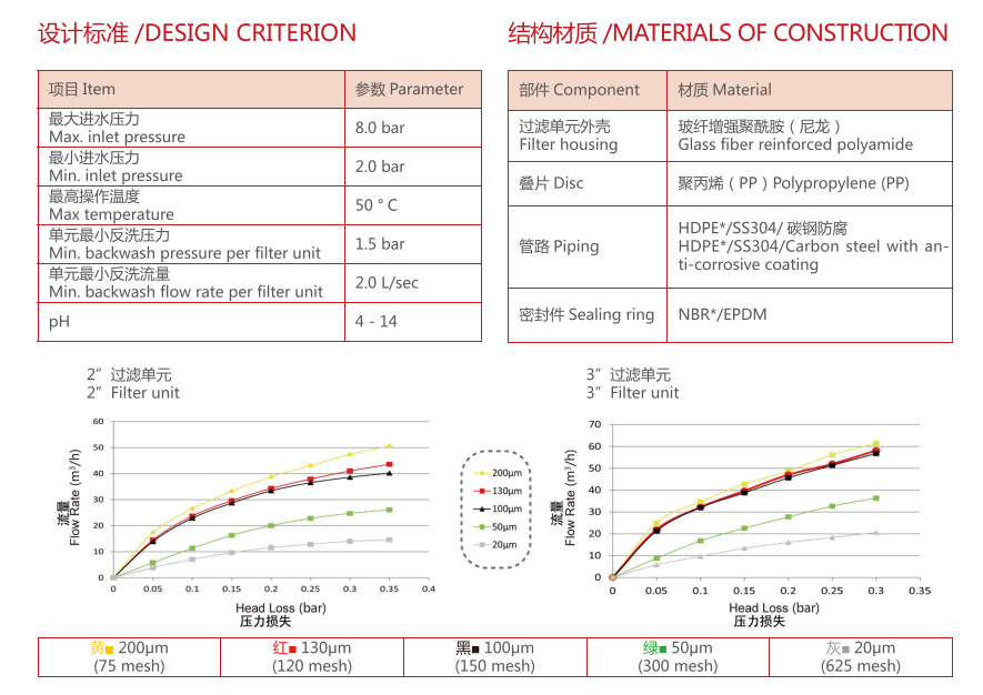 疊片過濾器過濾精度 疊片過濾器過濾精度