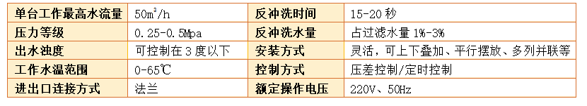 淺層砂過(guò)濾器過(guò)濾精度 淺層砂過(guò)濾器過(guò)濾精度