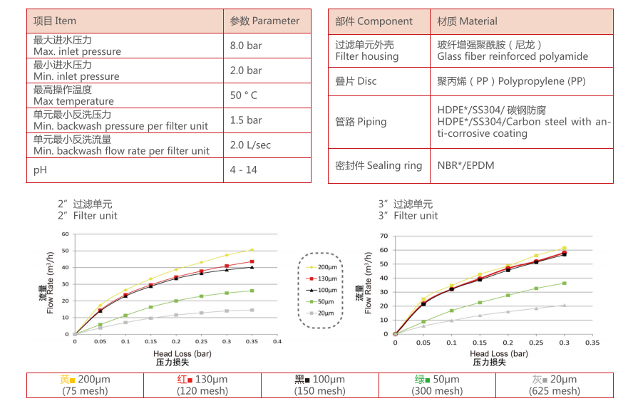 疊片過濾器過濾精度 疊片過濾器過濾精度