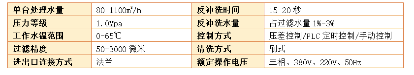 Y型過濾器過濾精度 Y型過濾器過濾精度