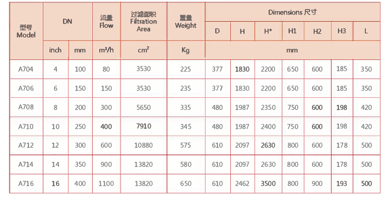 刷式過濾器選型 刷式過濾器選型