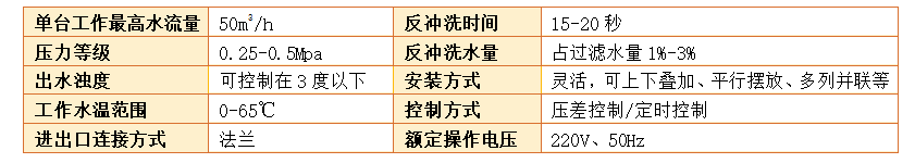 農(nóng)業(yè)灌溉砂石過濾器參數(shù) 農(nóng)業(yè)灌溉砂石過濾器參數(shù)