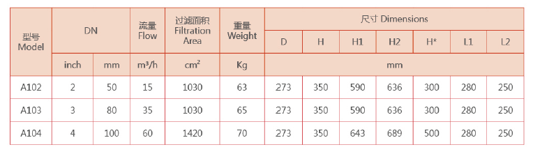 全自動自清洗過濾器選型 全自動自清洗過濾器選型