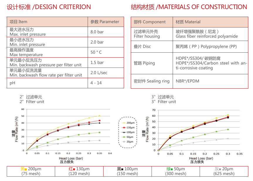疊片過濾器過濾精度 疊片過濾器過濾精度