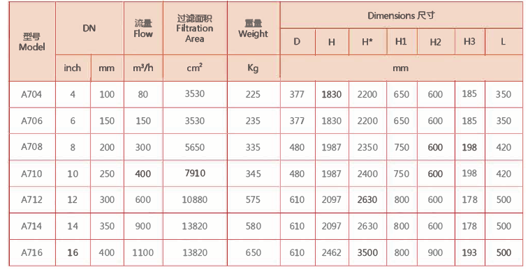 刷式全自動清洗過濾器選型 刷式全自動清洗過濾器選型