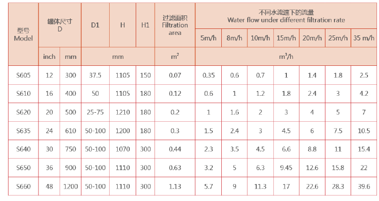 工業淺層砂過濾器選型 工業淺層砂過濾器選型