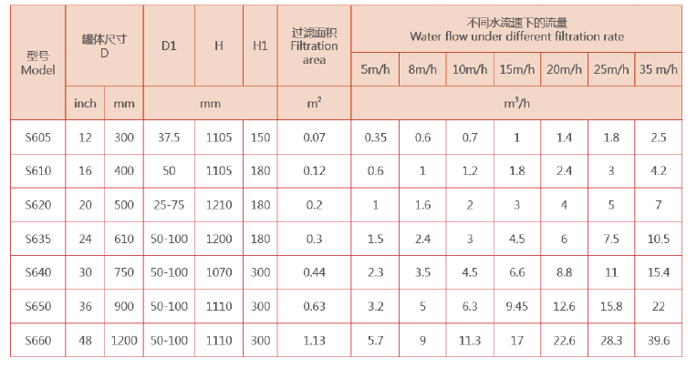 砂濾器選型 砂濾器選型
