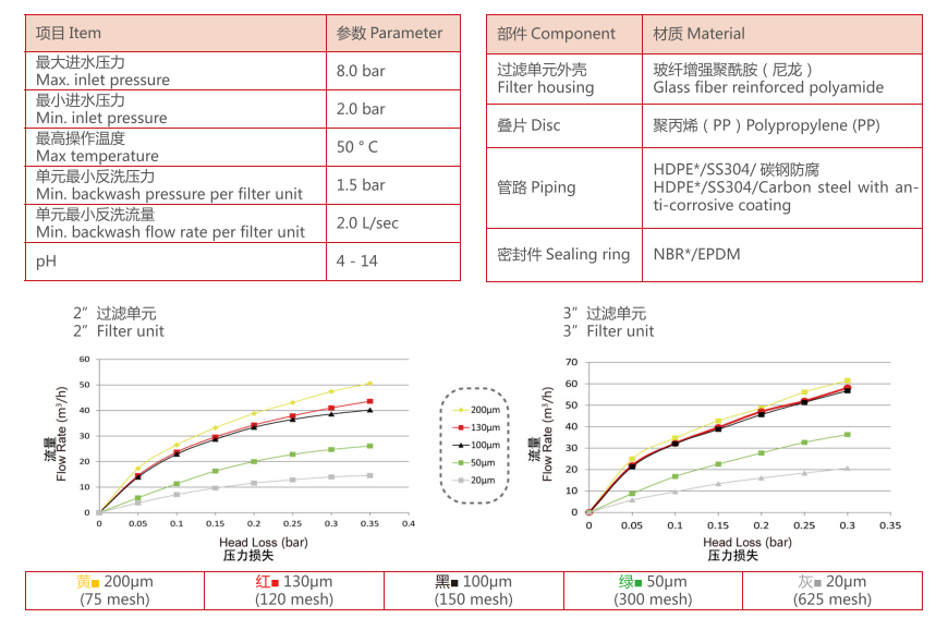 疊片過濾器過濾精度