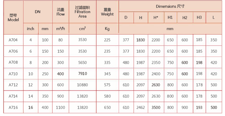 電動刷式清洗過濾器選型 電動刷式清洗過濾器選型