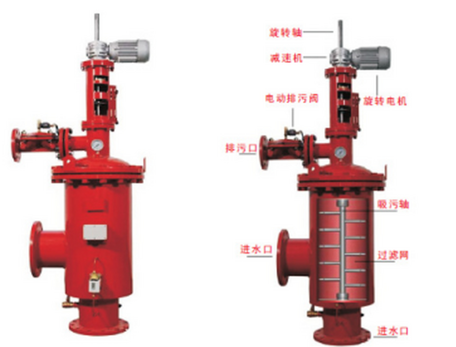 吸吮式過(guò)濾器
