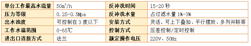 砂石過濾器技術(shù)參數(shù)