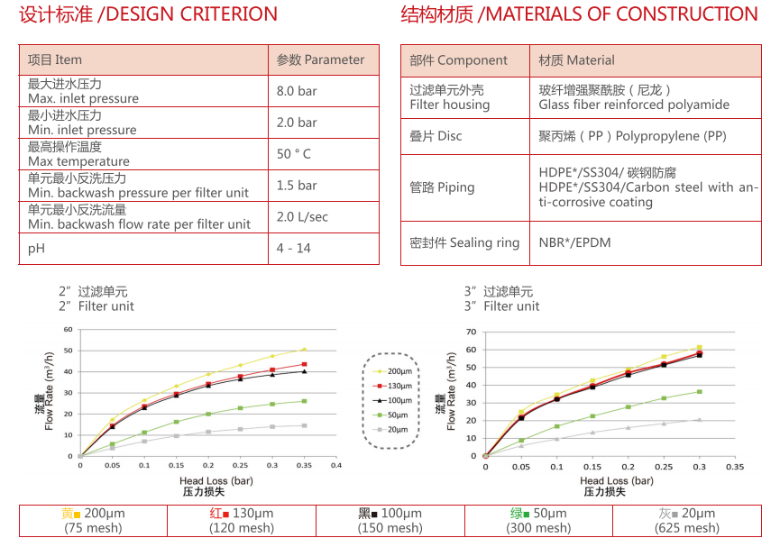 疊片過濾器過濾精度