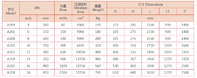 吸吮式自清洗過濾器設(shè)備選型 吸吮式自清洗過濾器設(shè)備選型