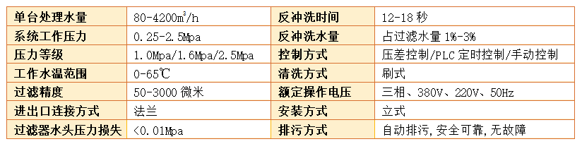 自清洗過濾器過濾精度